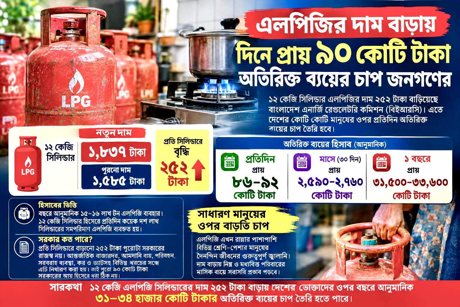 banglahour